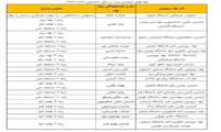 درخشش دانشگاه قم در اختتامیه یازدهمین مسابقه ملی نانو