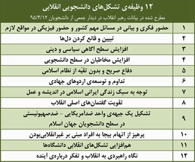 وظیفه تشکل‌های دانشجویی انقلابی
